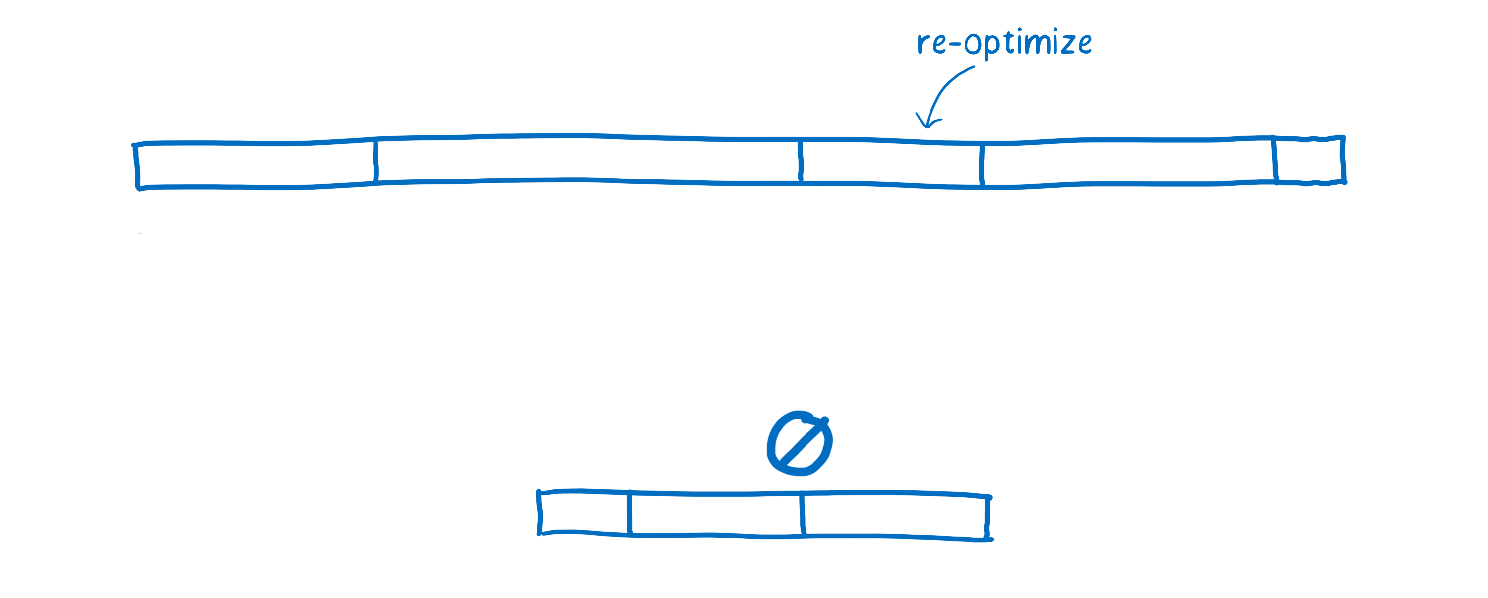 Comparaison approximative entre JS et WASM pour la deuxième passe d'optimisation